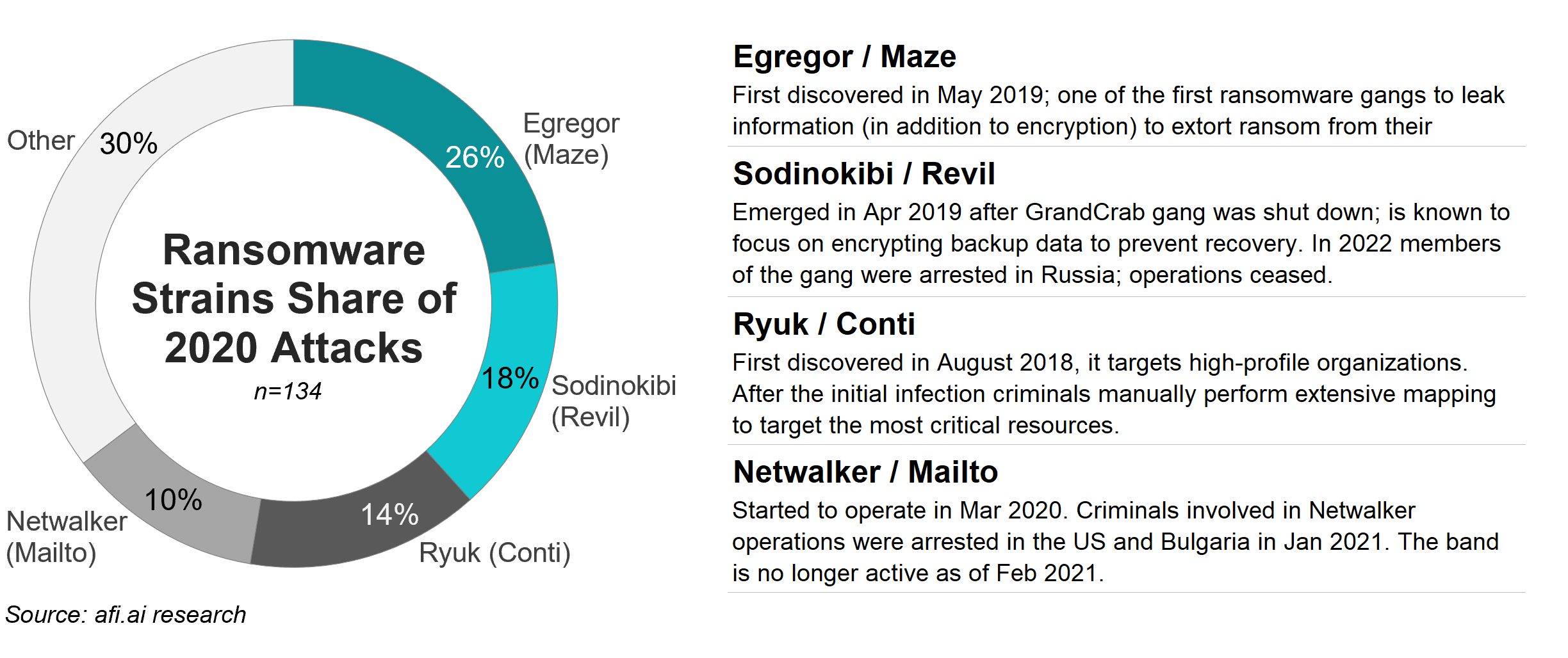 How to Identify & Prevent a Ransomware Attack: REvil Soddinokibi